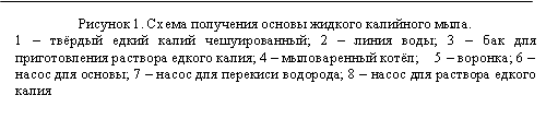 Выноска 1 (без границы): Рисунок 1. Схема получения основы жидкого калийного мыла.
1 – твёрдый едкий калий чешуированный; 2 – линия воды; 3 – бак для приготовления раствора едкого калия; 4 – мыловаренный котёл; 5 – воронка; 6 – насос для основы; 7 – насос для перекиси водорода; 8 – насос для раствора едкого калия